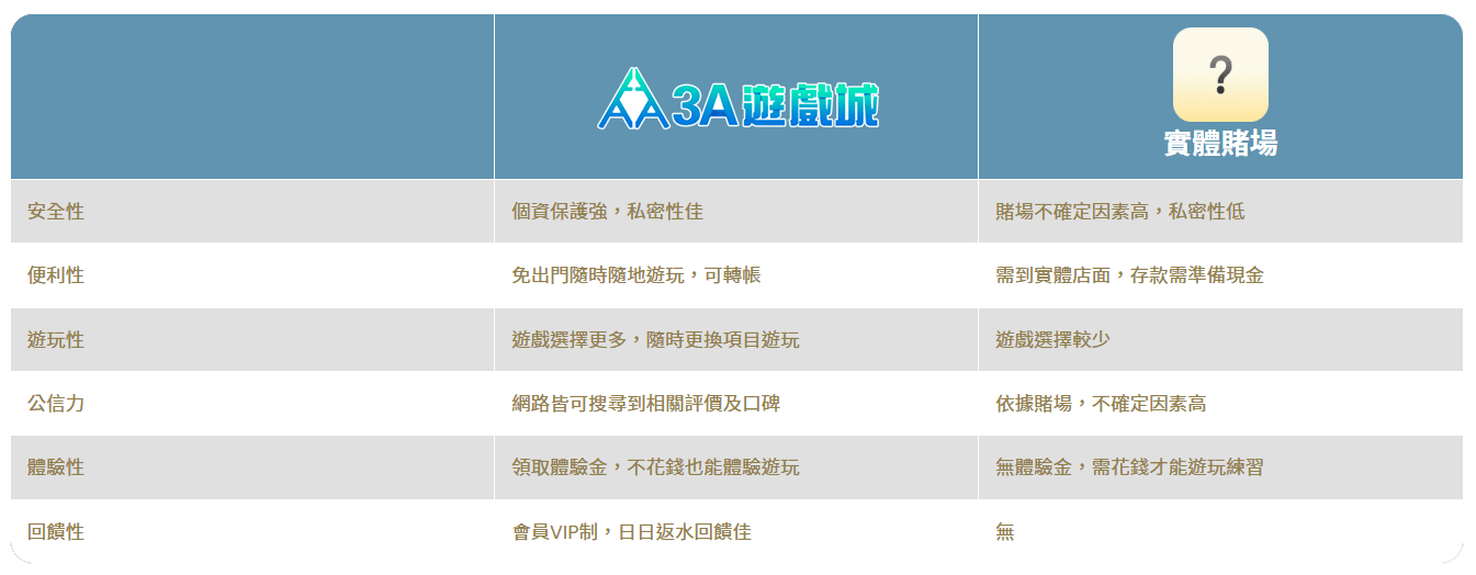 3A娛樂